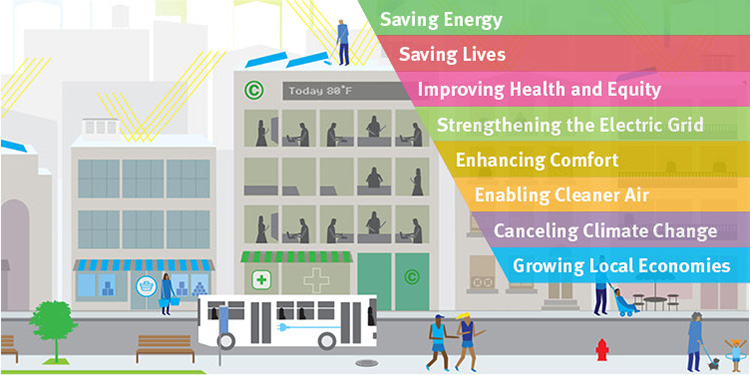 Unlock the Benefits overview image